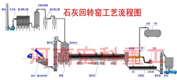 石灰回轉窯工藝流程詳細圖