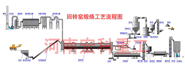 年產30萬噸石灰回轉窯工作原理